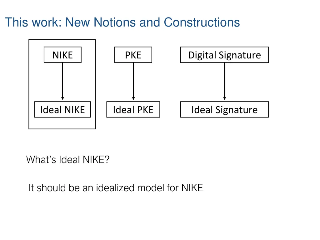 this work new notions and constructions