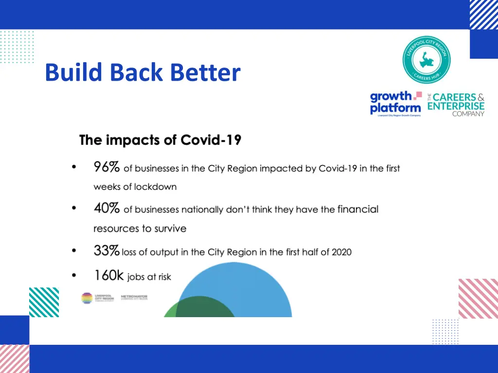 build back better 1