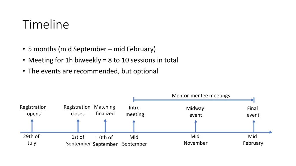 timeline