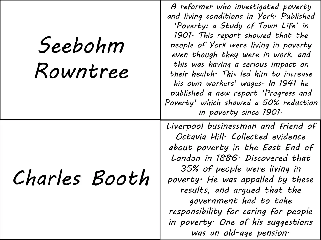 a reformer who investigated poverty and living
