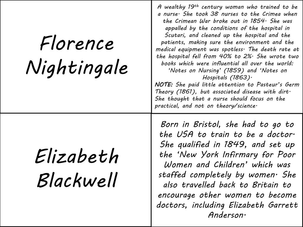 a wealthy 19 th century woman who trained