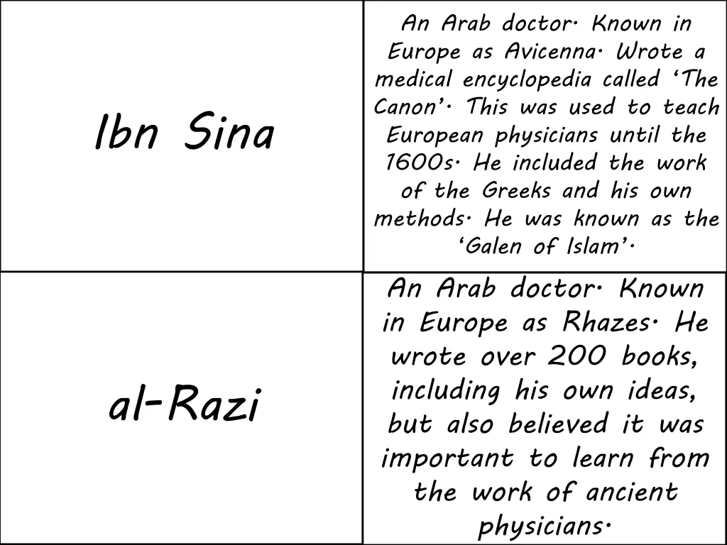 an arab doctor known in europe as avicenna wrote