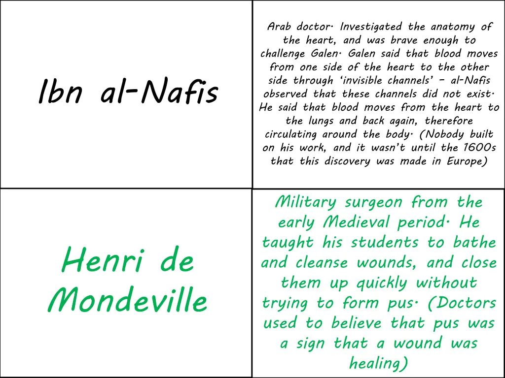 arab doctor investigated the anatomy of the heart