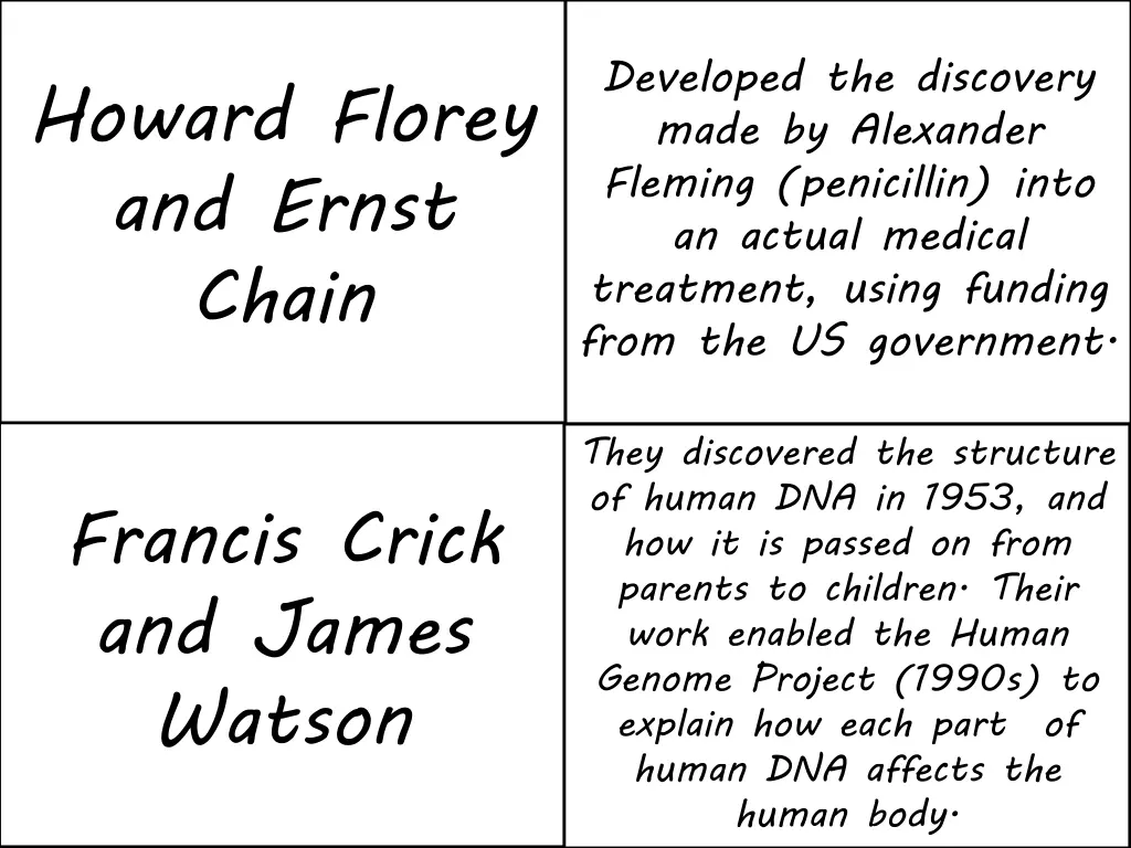 developed the discovery made by alexander fleming