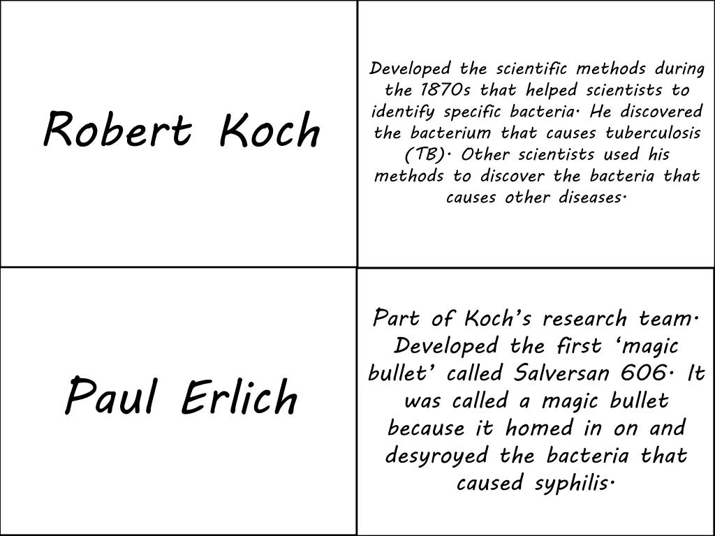developed the scientific methods during the 1870s
