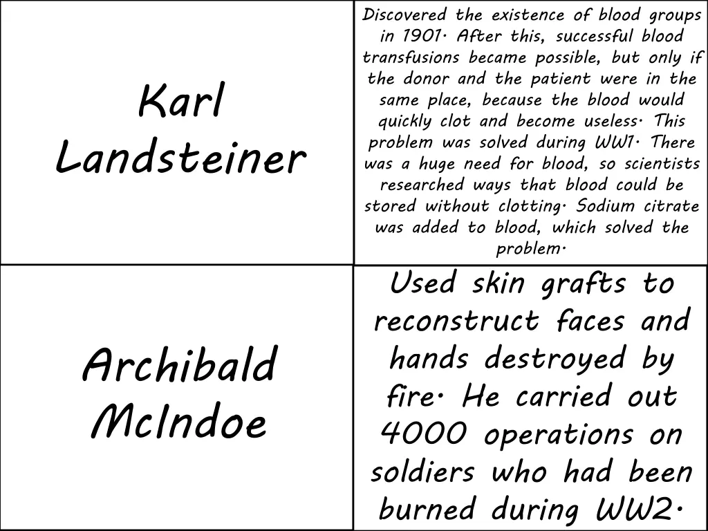 discovered the existence of blood groups in 1901