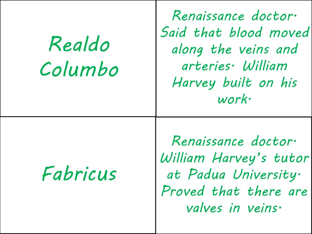renaissance doctor said that blood moved along