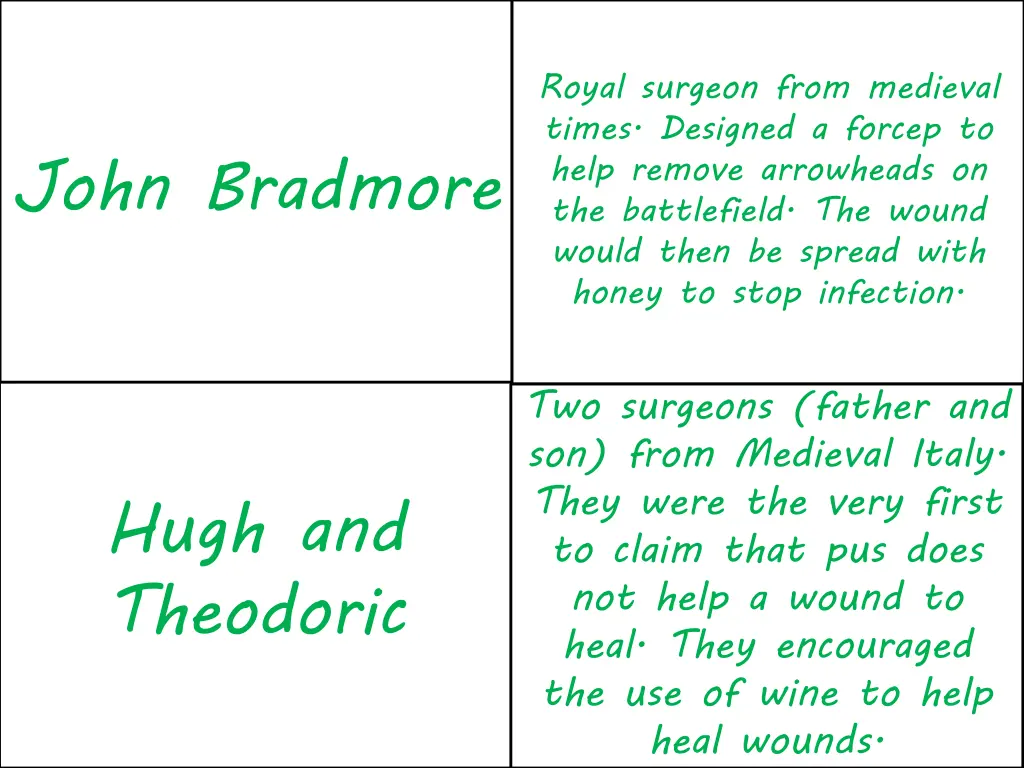 royal surgeon from medieval times designed