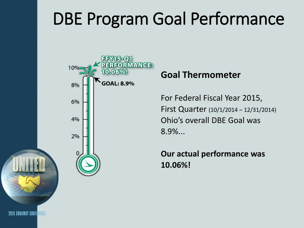 dbe program goal performance dbe program goal