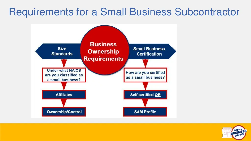 requirements for a small business subcontractor