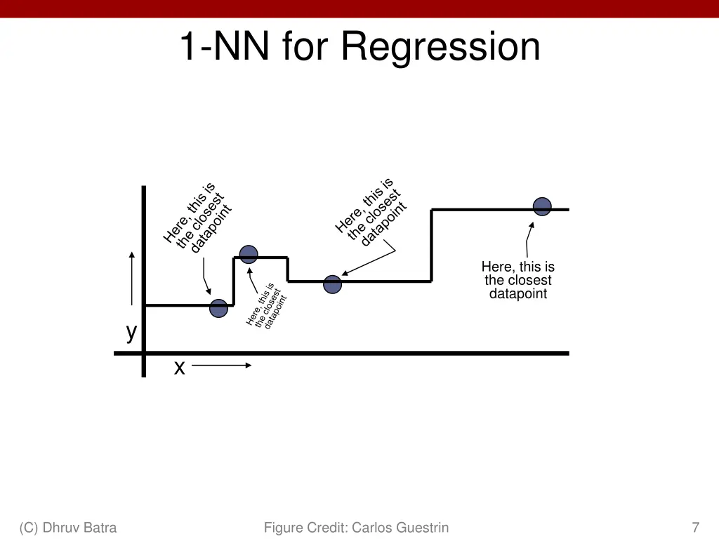 1 nn for regression