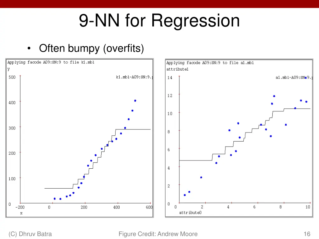 9 nn for regression