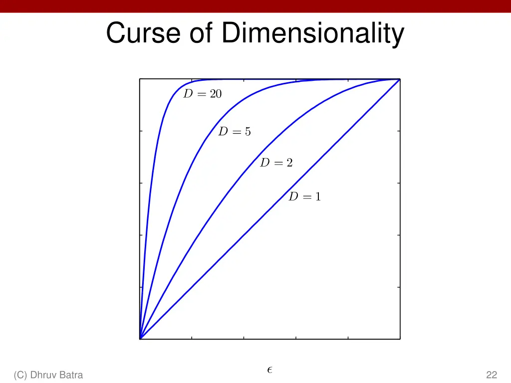 curse of dimensionality 1