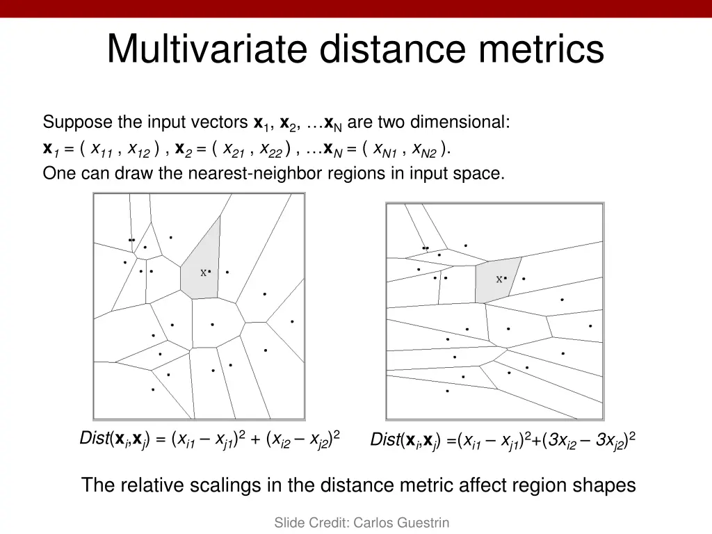 multivariate distance metrics