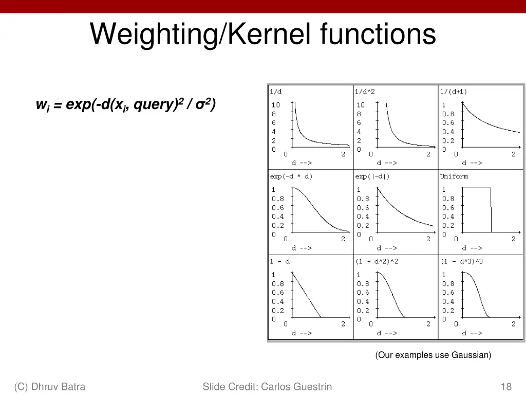 weighting kernel functions