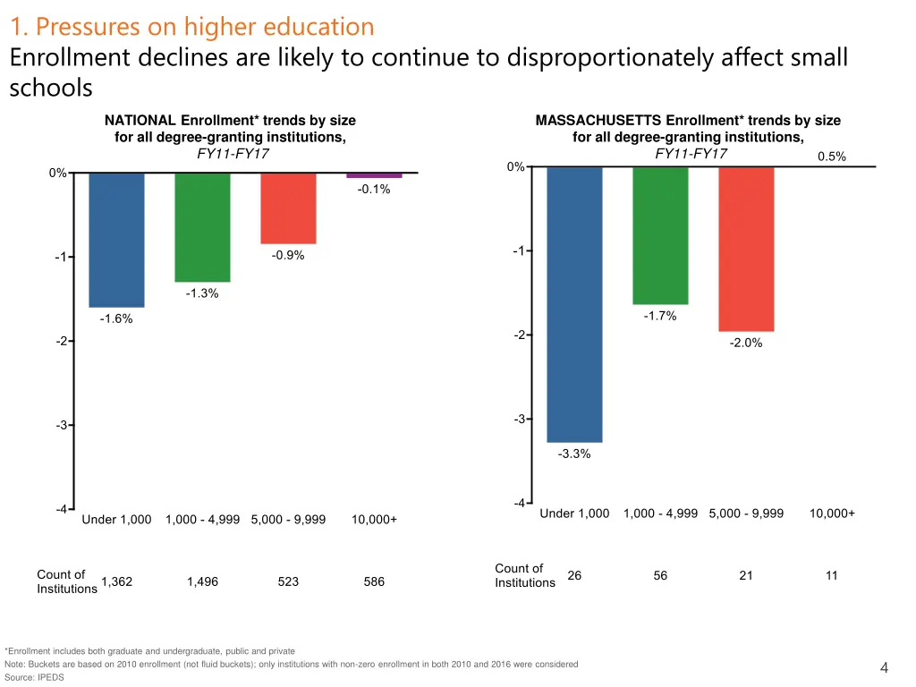 1 pressures on higher education enrollment