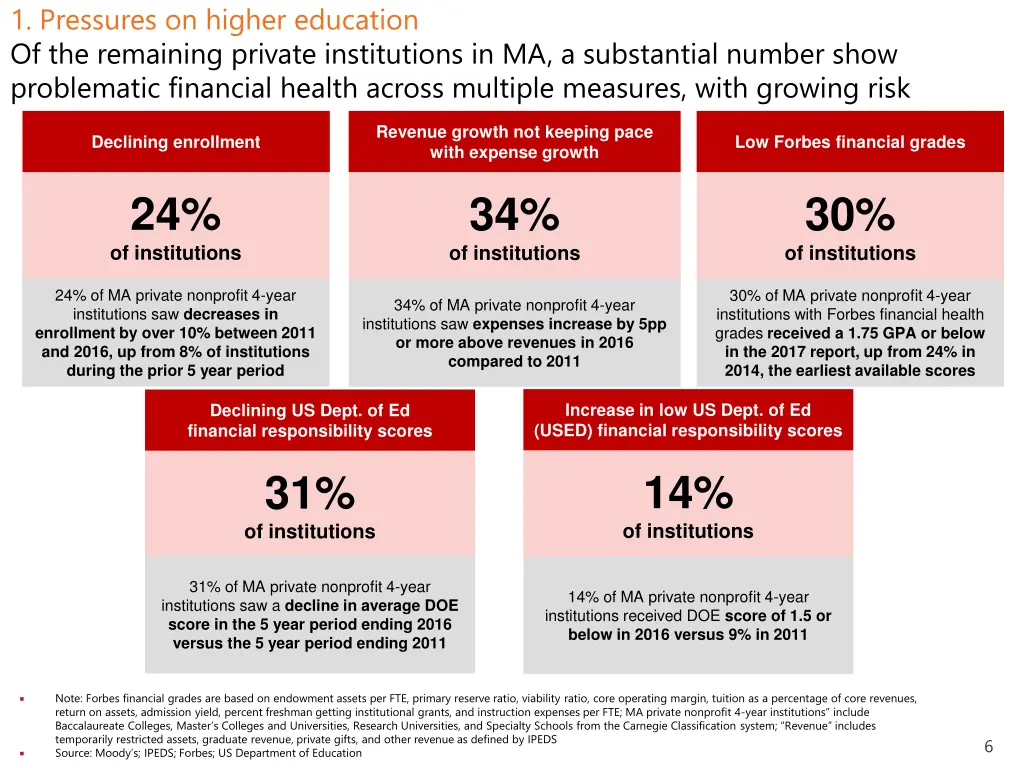 1 pressures on higher education of the remaining