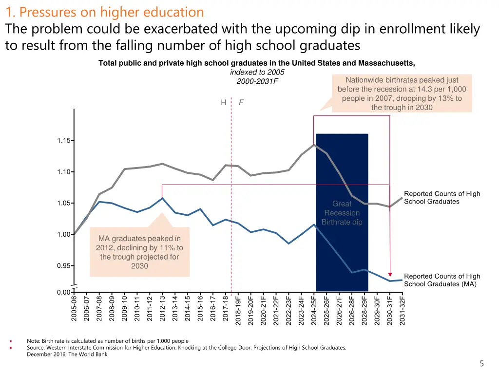 1 pressures on higher education the problem could