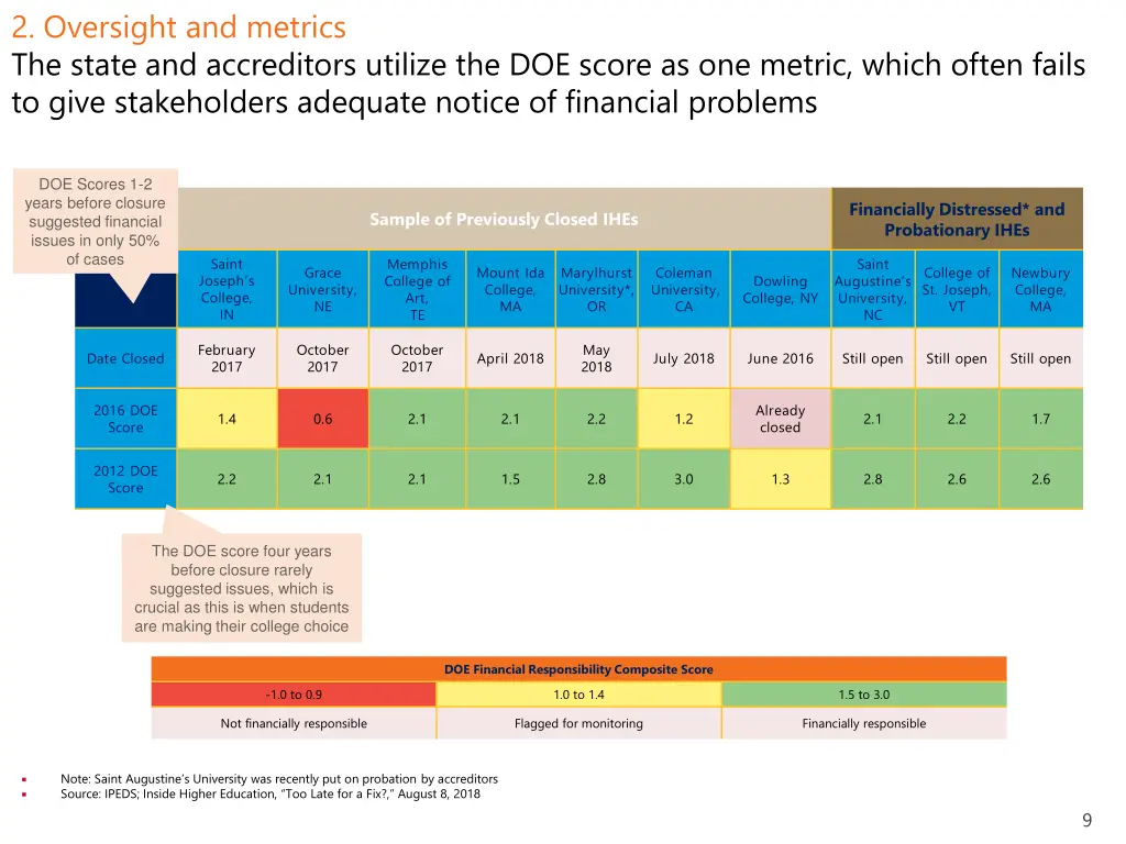 2 oversight and metrics the state and accreditors