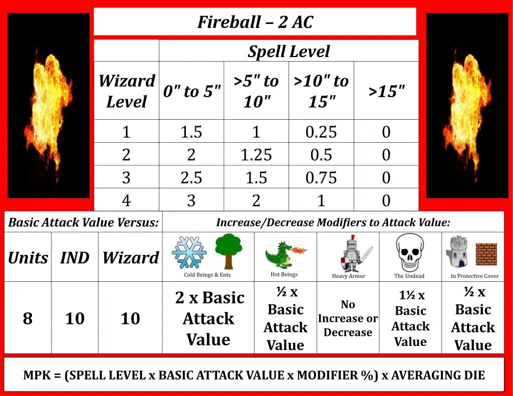 fireball 2 ac spell level