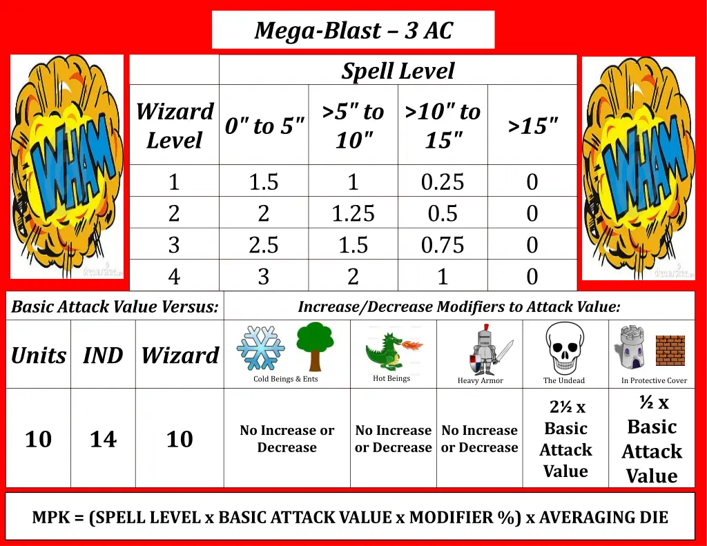 mega blast 3 ac spell level