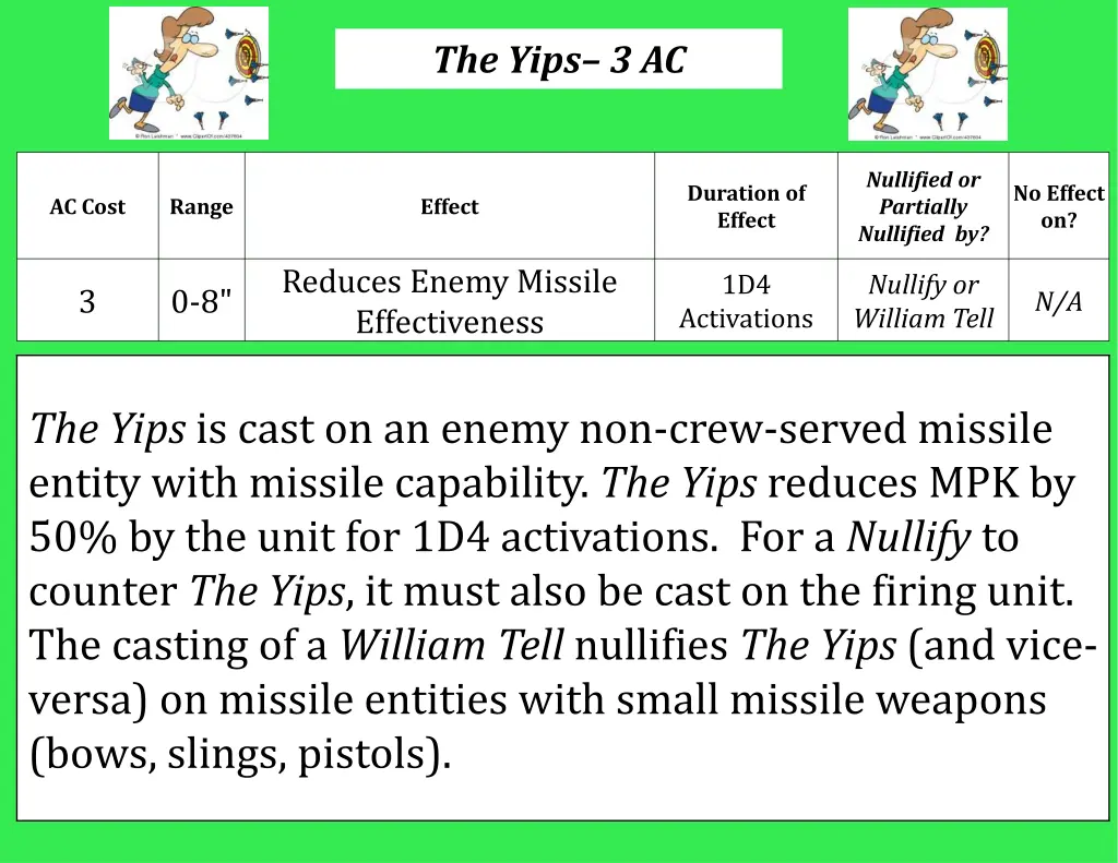 the yips 3 ac