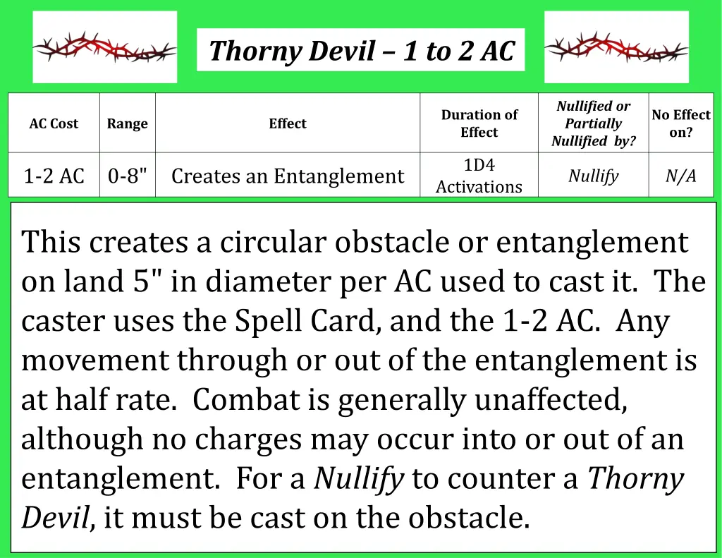 thorny devil 1 to 2 ac