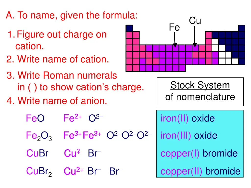 a to name given the formula