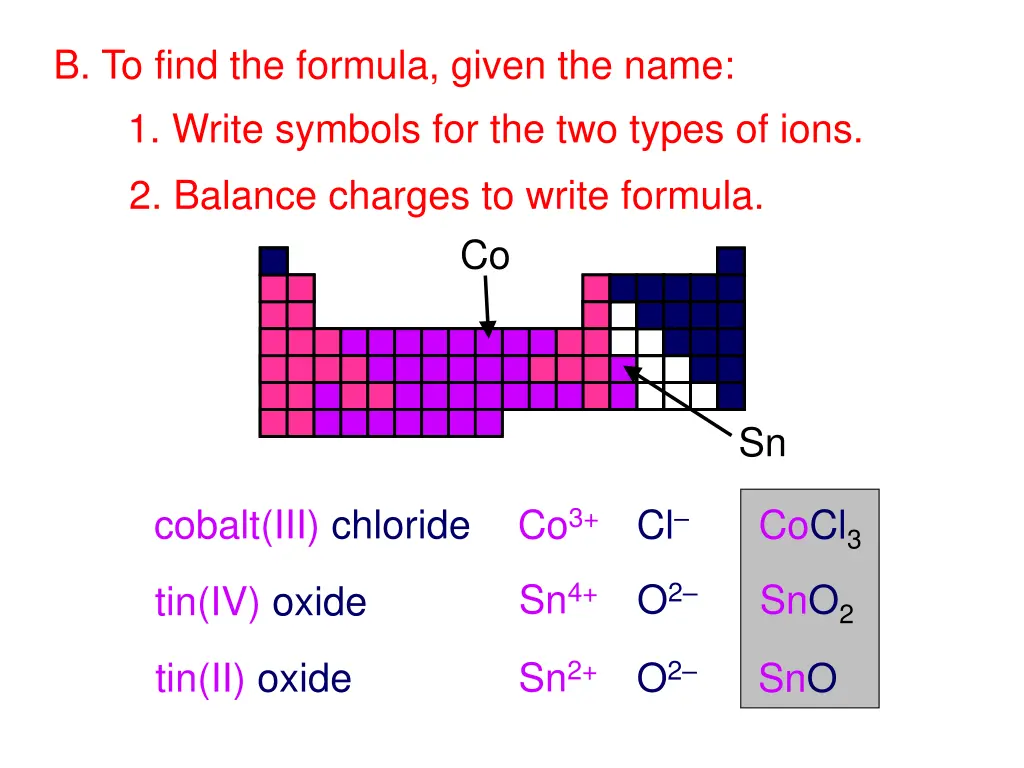 b to find the formula given the name 1 write
