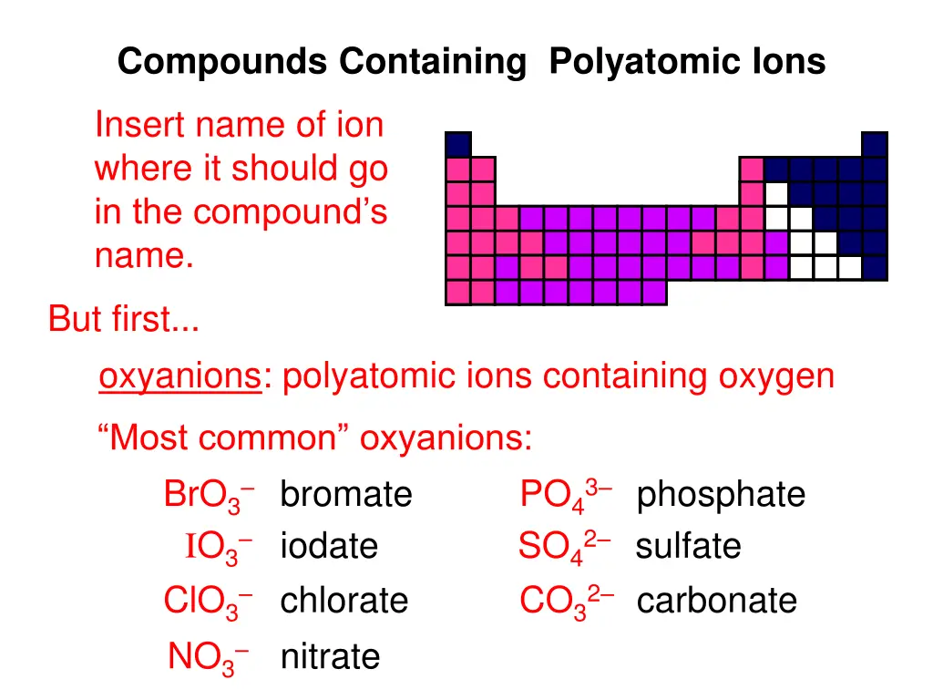 compounds containing polyatomic ions
