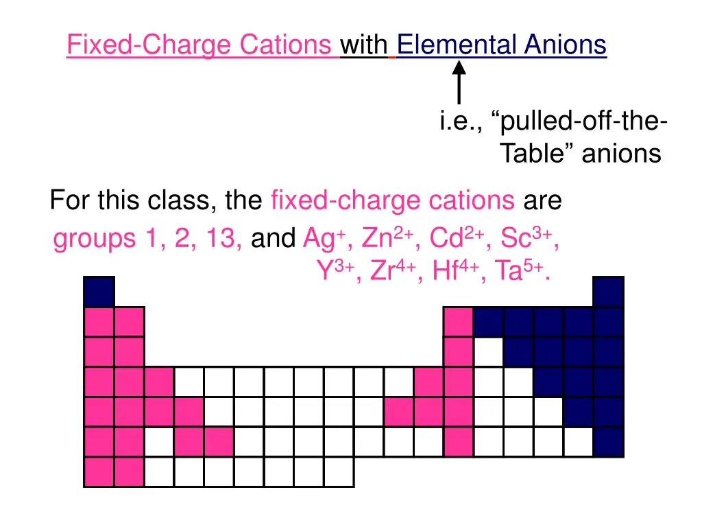 fixed charge cations with elemental anions