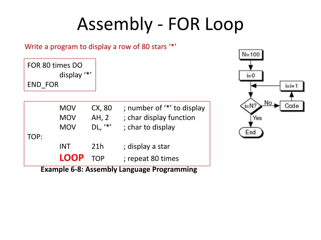 assembly for loop