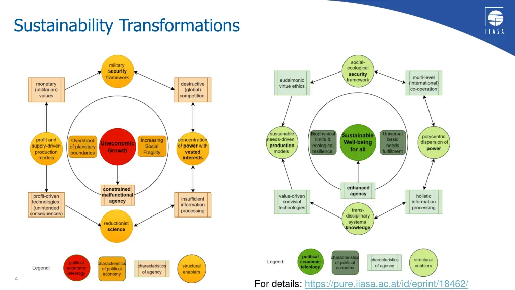 sustainability transformations