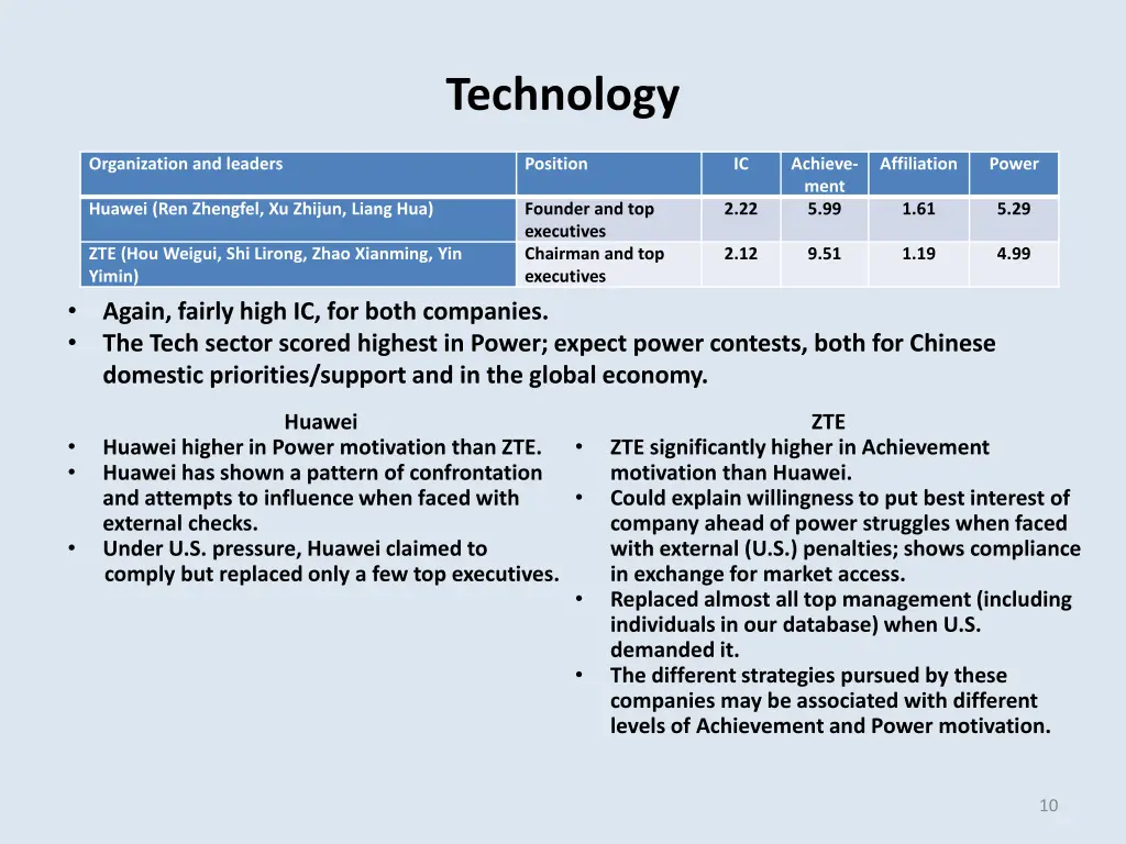 technology