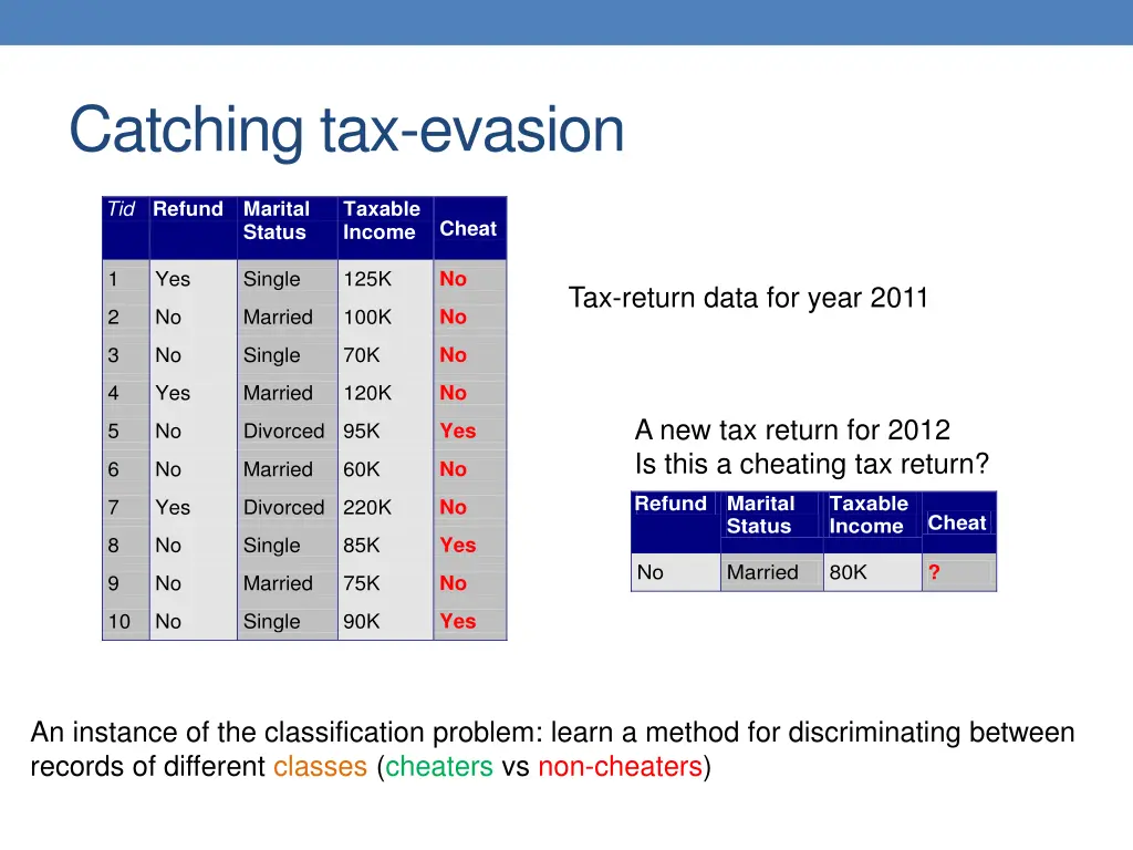 catching tax evasion
