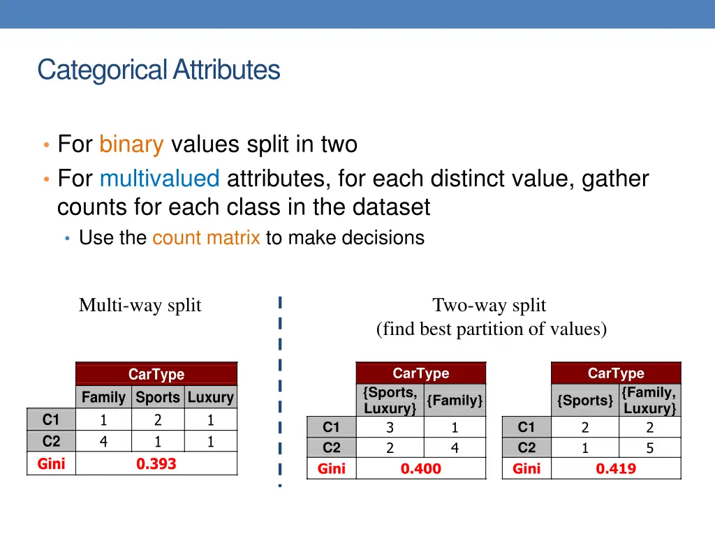 categorical attributes