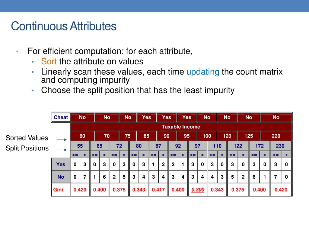 continuous attributes 1