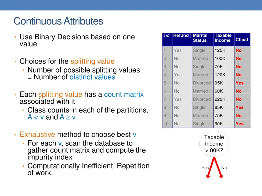 continuous attributes