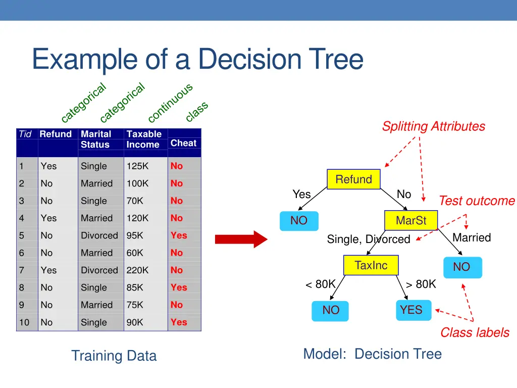 example of a decision tree