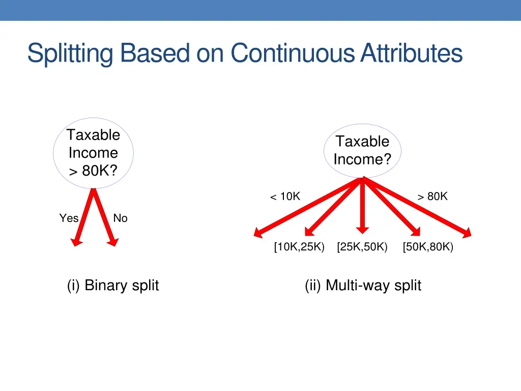 splitting based on continuous attributes 1