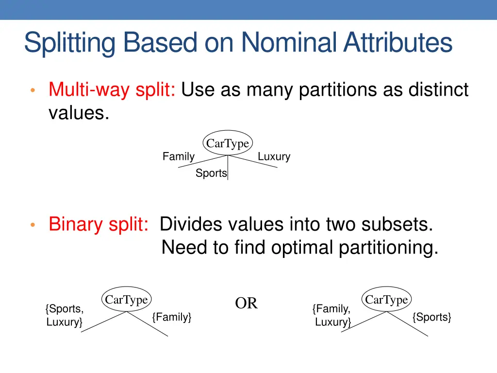 splitting based on nominal attributes