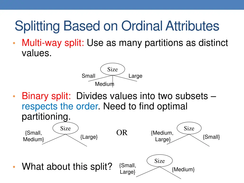 splitting based on ordinal attributes
