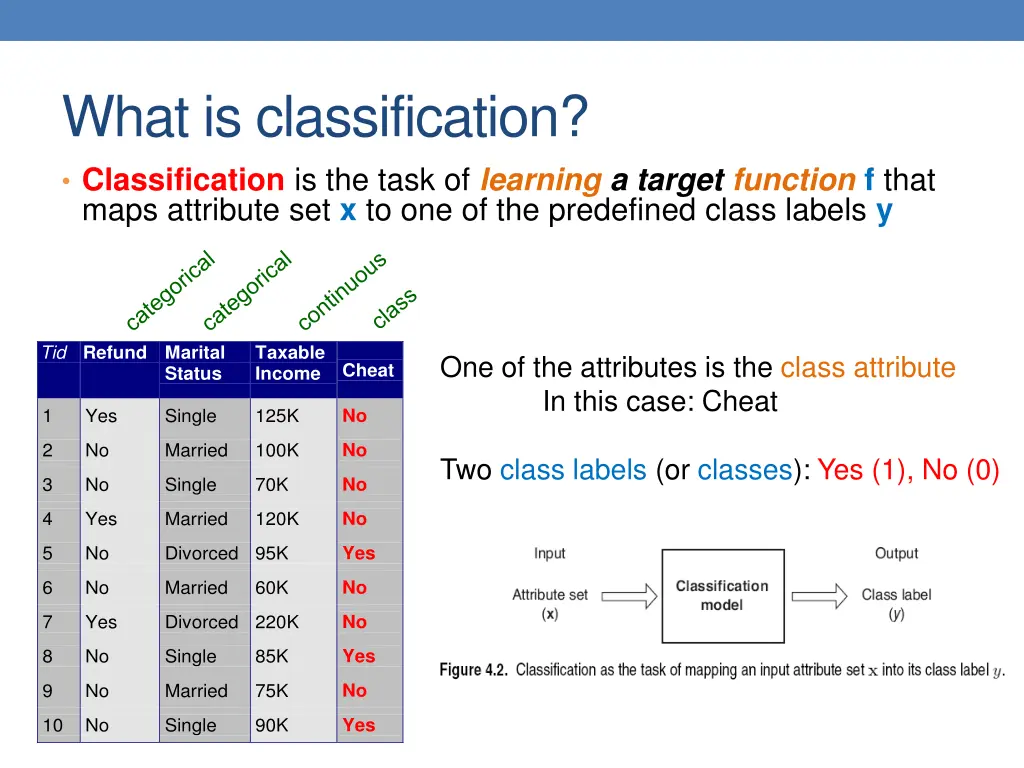 what is classification classification is the task
