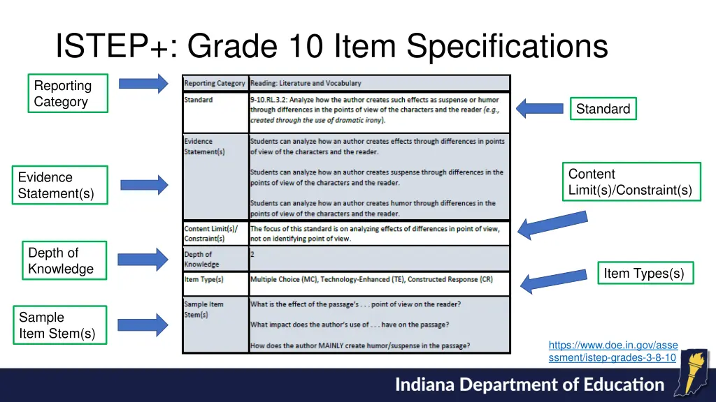 istep grade 10 item specifications