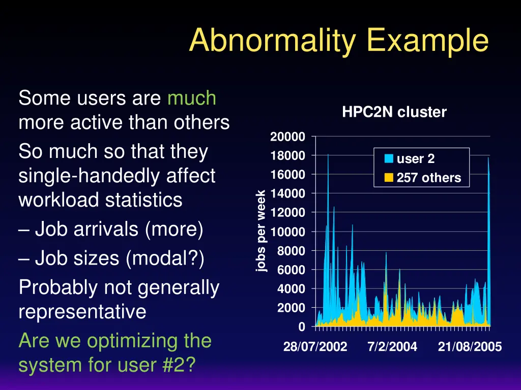 abnormality example