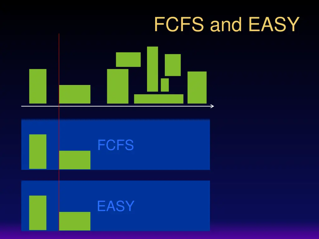 fcfs and easy 2