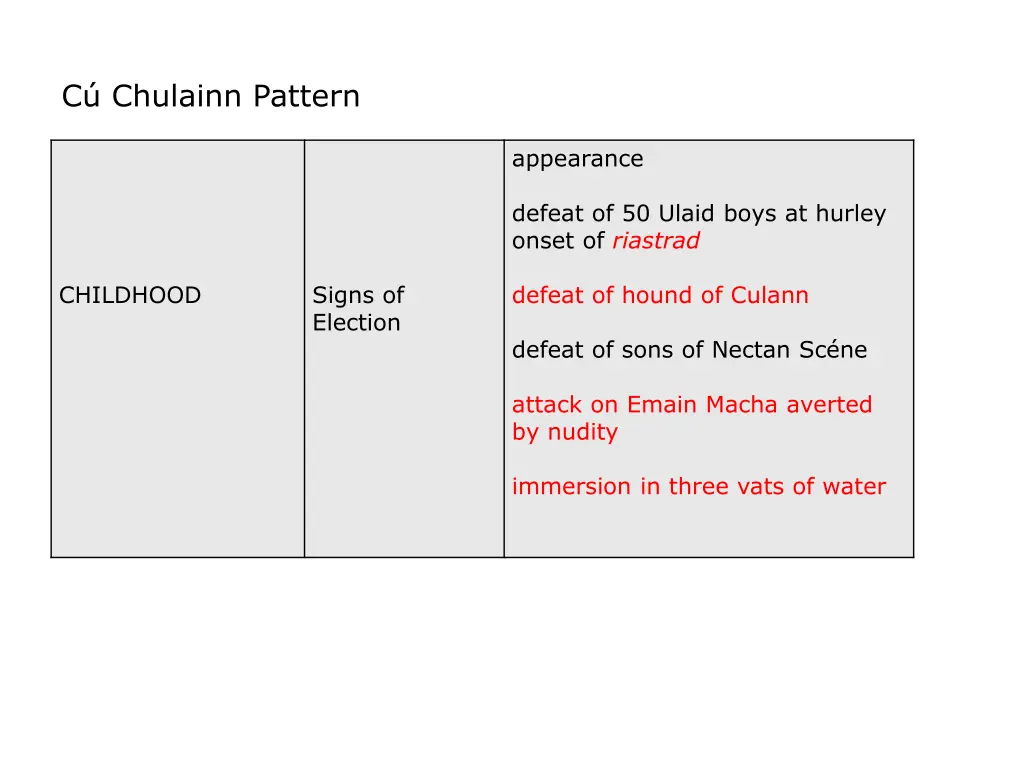 c chulainn pattern 1