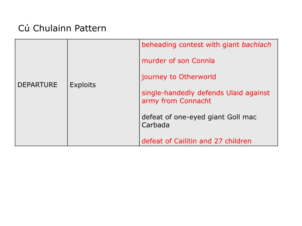 c chulainn pattern 2