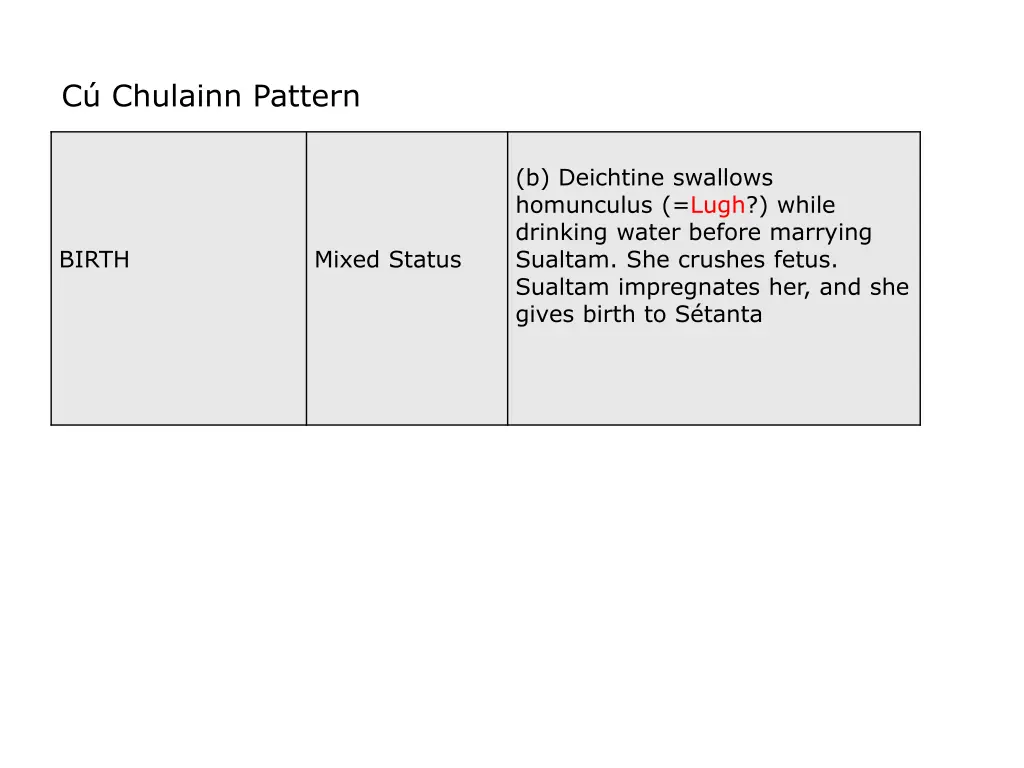 c chulainn pattern