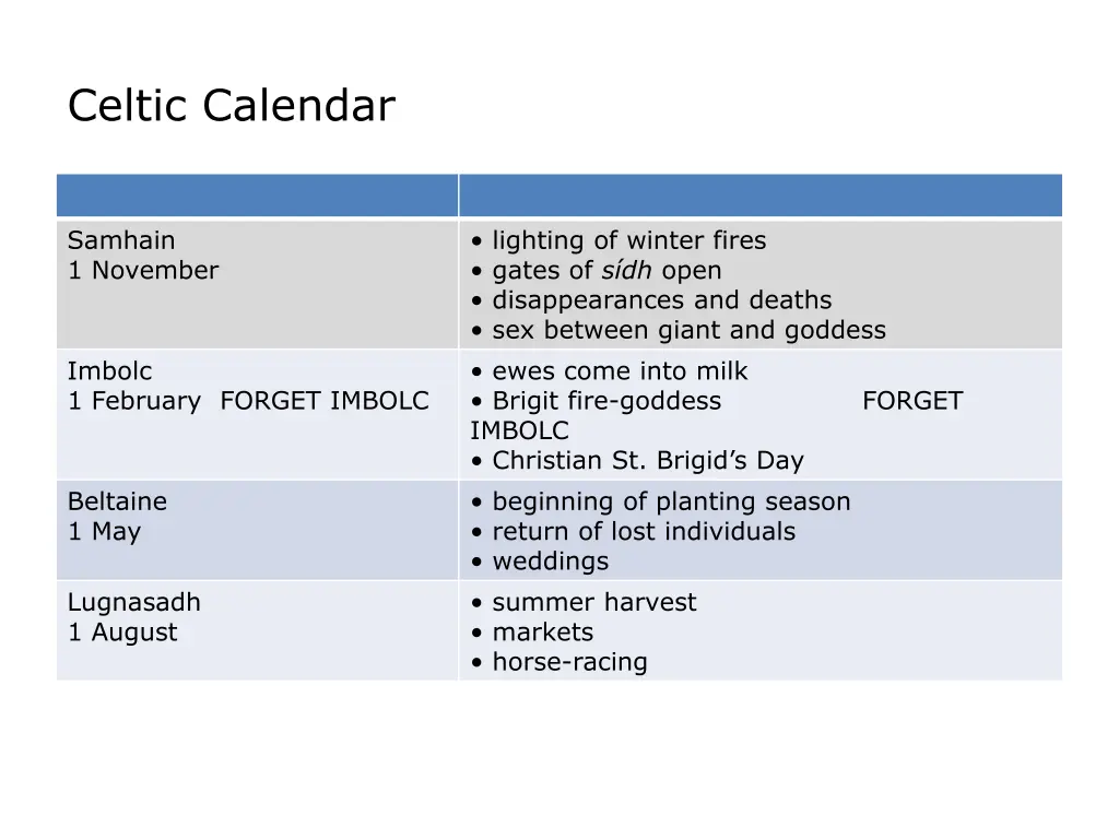 celtic calendar